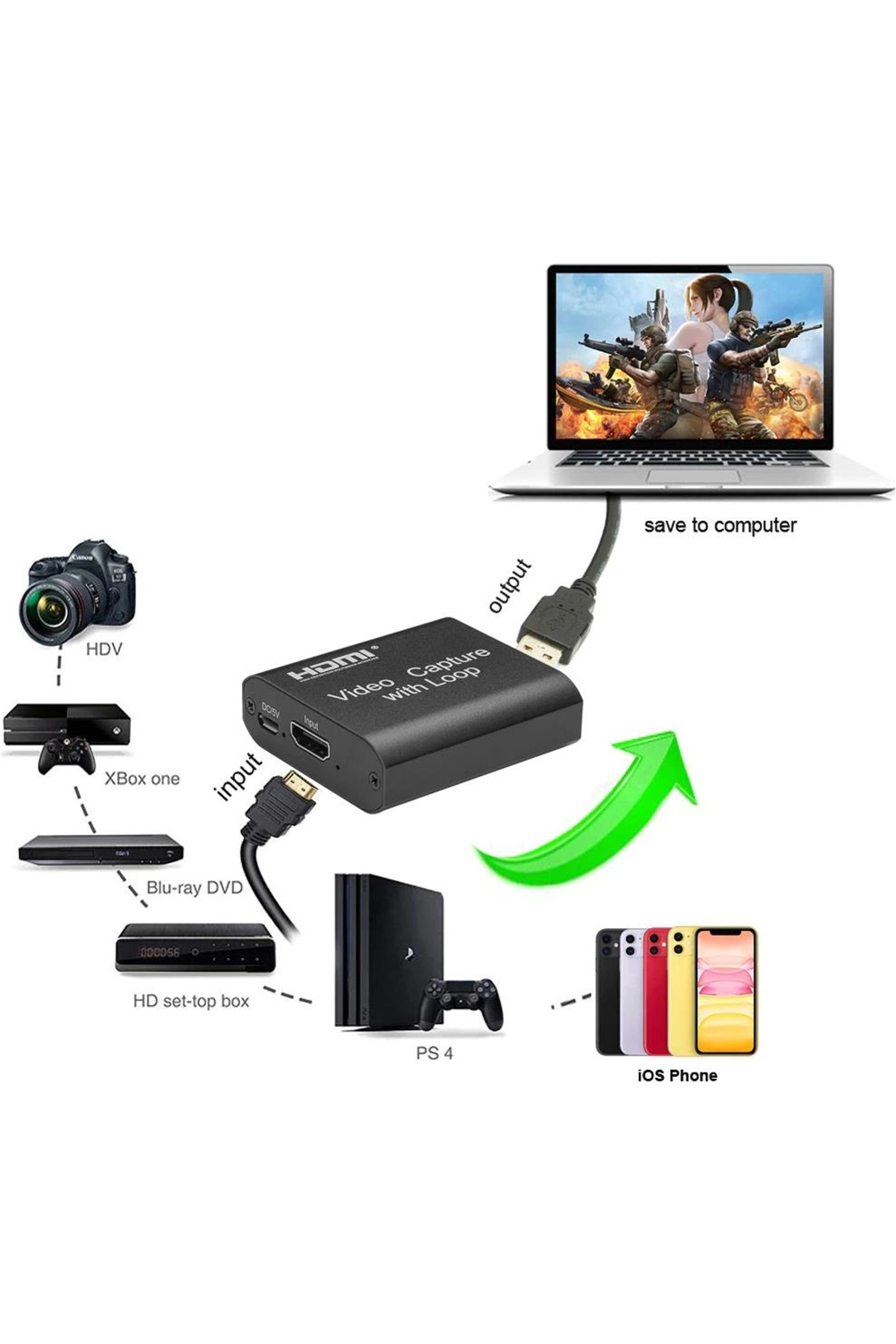 HDMI KAYIT CIHAZI ALFAIS 4759 4K HDMI EZCAP USD VIDEO CAPTURE