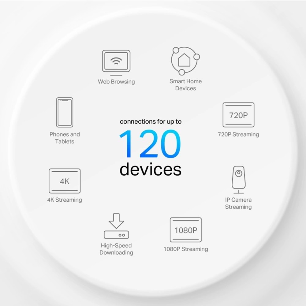 TP-Link Deco X10 2P AX1500 Mesh Wi-Fi6 (İkili) Paket